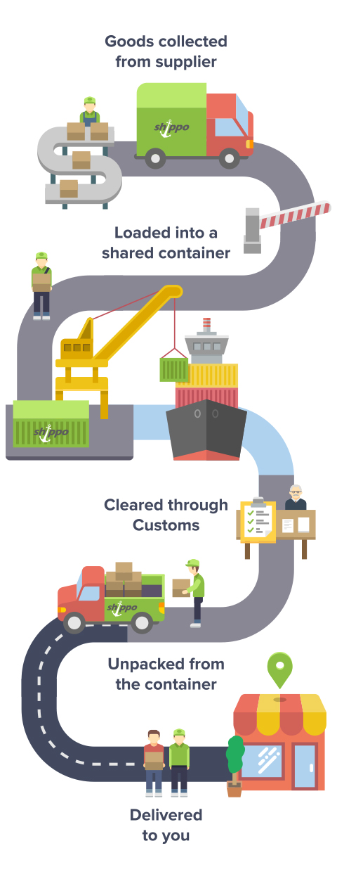 how it works diagram