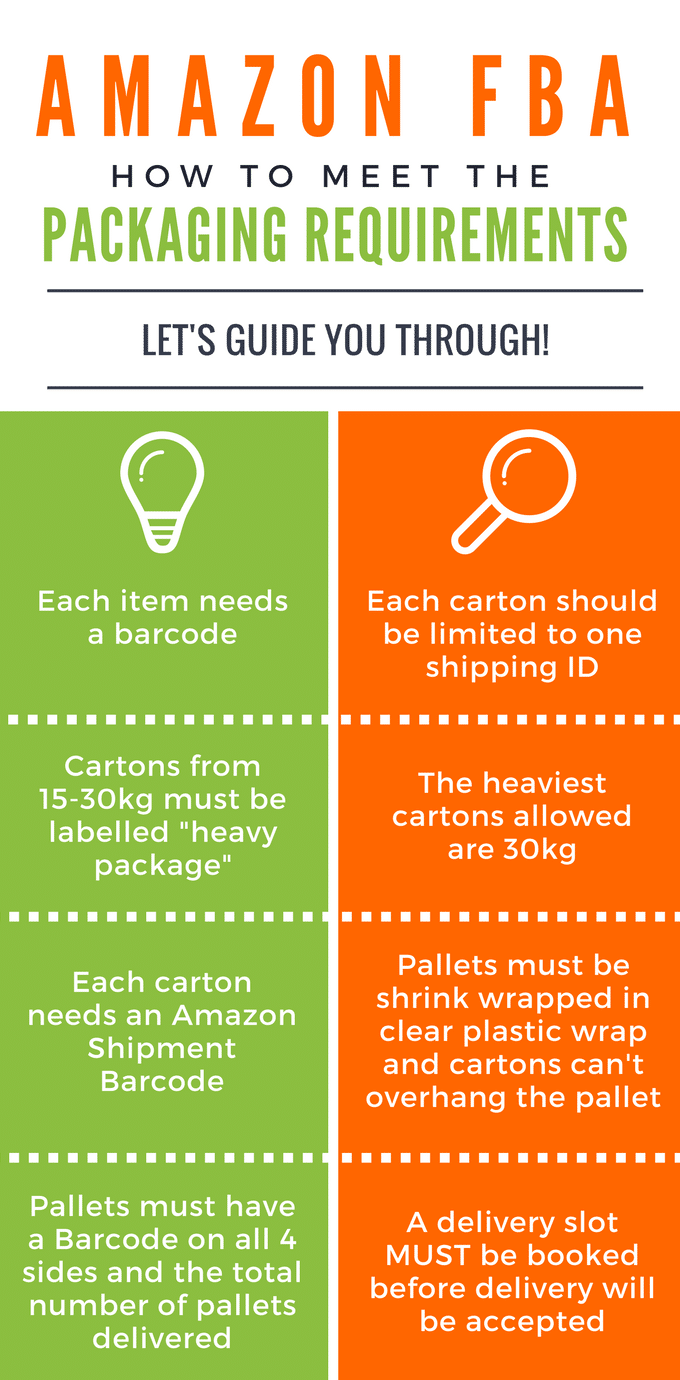 FBA Amazon Packaging Fulfilled by Amazon Packaging Shipping to