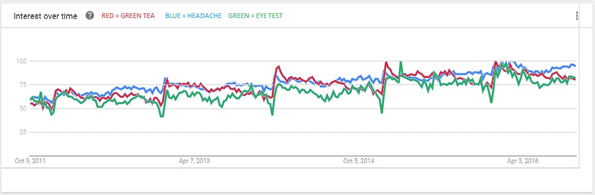 green-tea-vs-headache-vs-eye-test