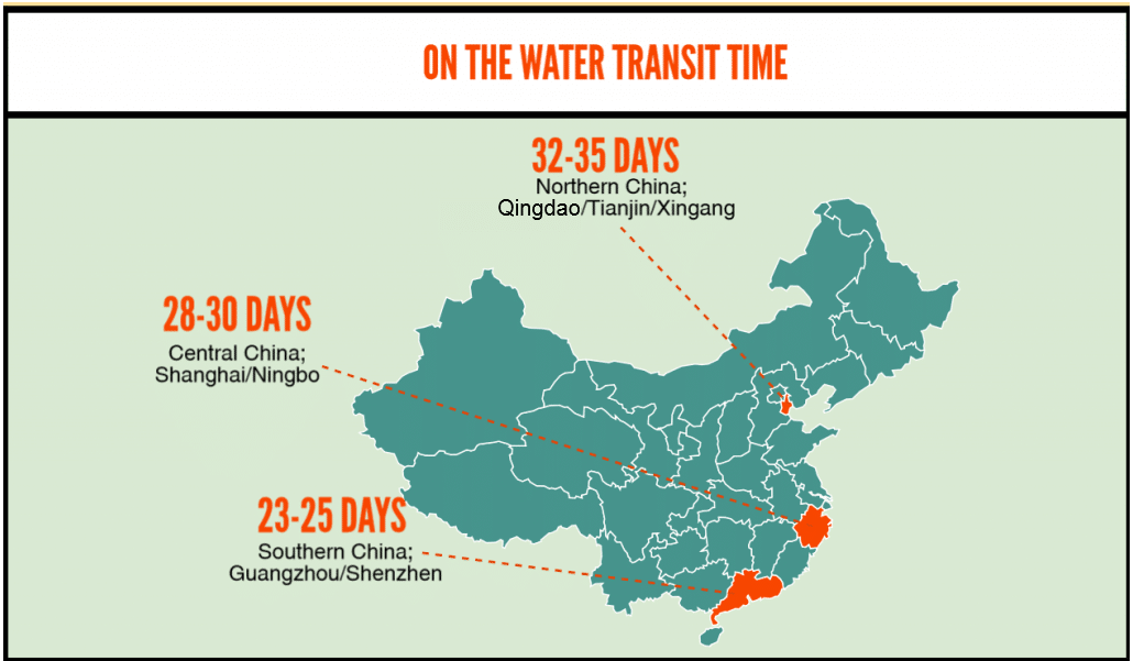 time scales when Importing From China For Christmas