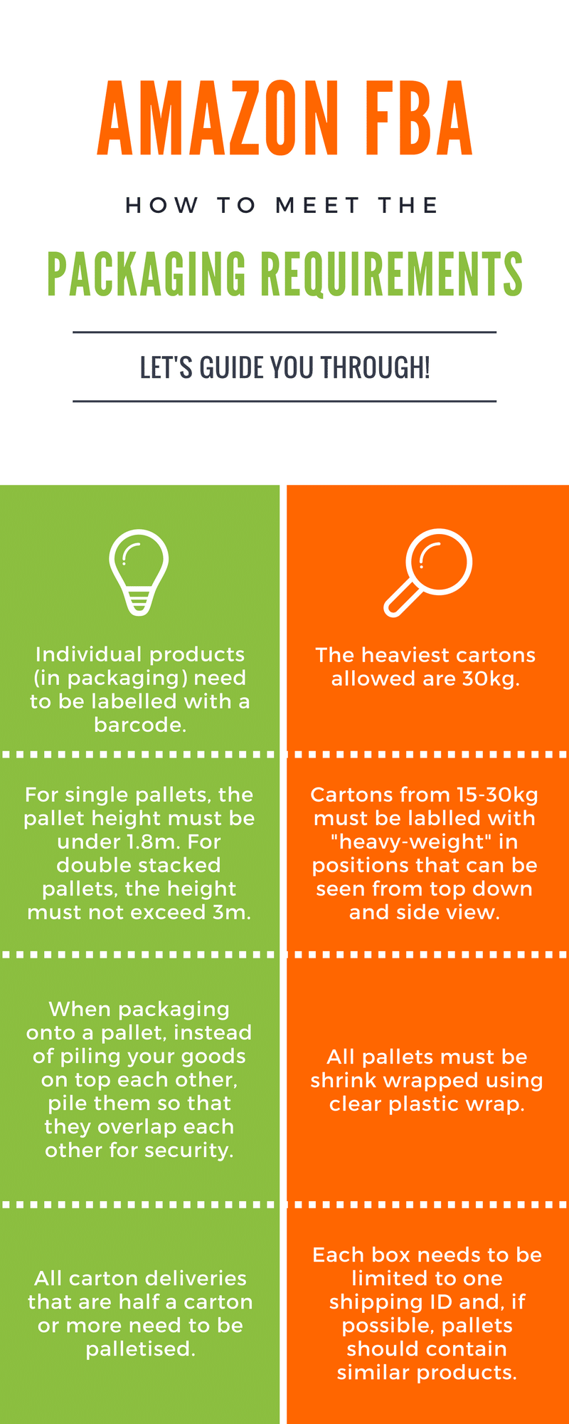 Guide To Amazon FBA Packaging and Labelling Requirements Shippo