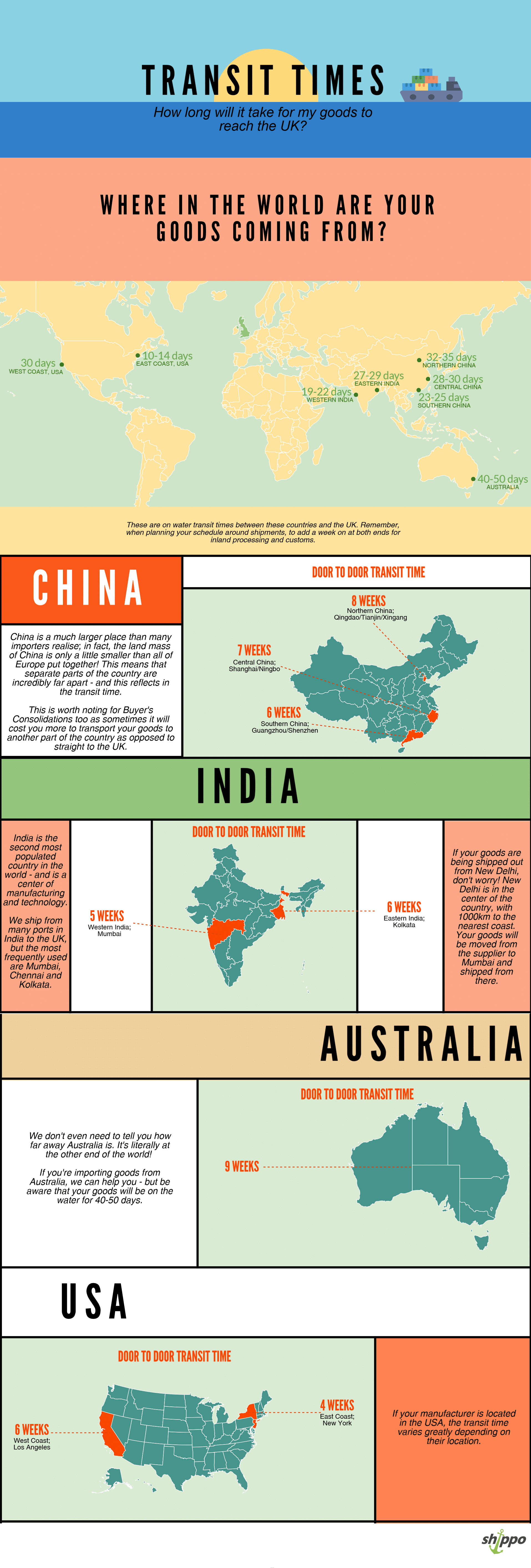 Shipment Times (China to UK, India to UK - Container Shipping ) - Shippo