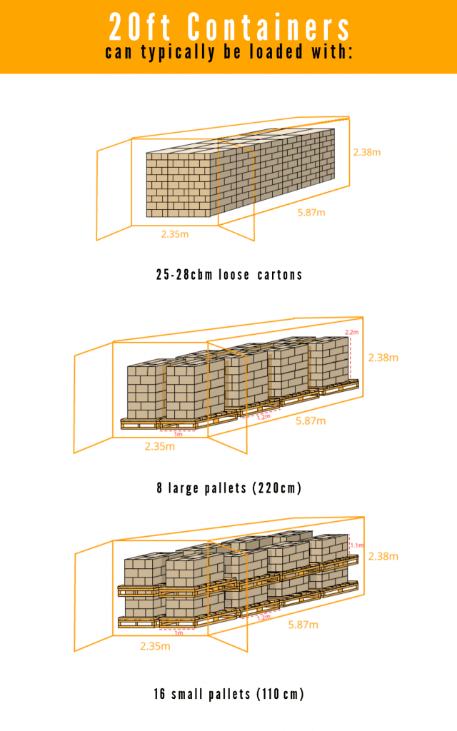 container many 20ft cbm 40ft shipping containers sizes pallets ft dimensions double stacked types space should