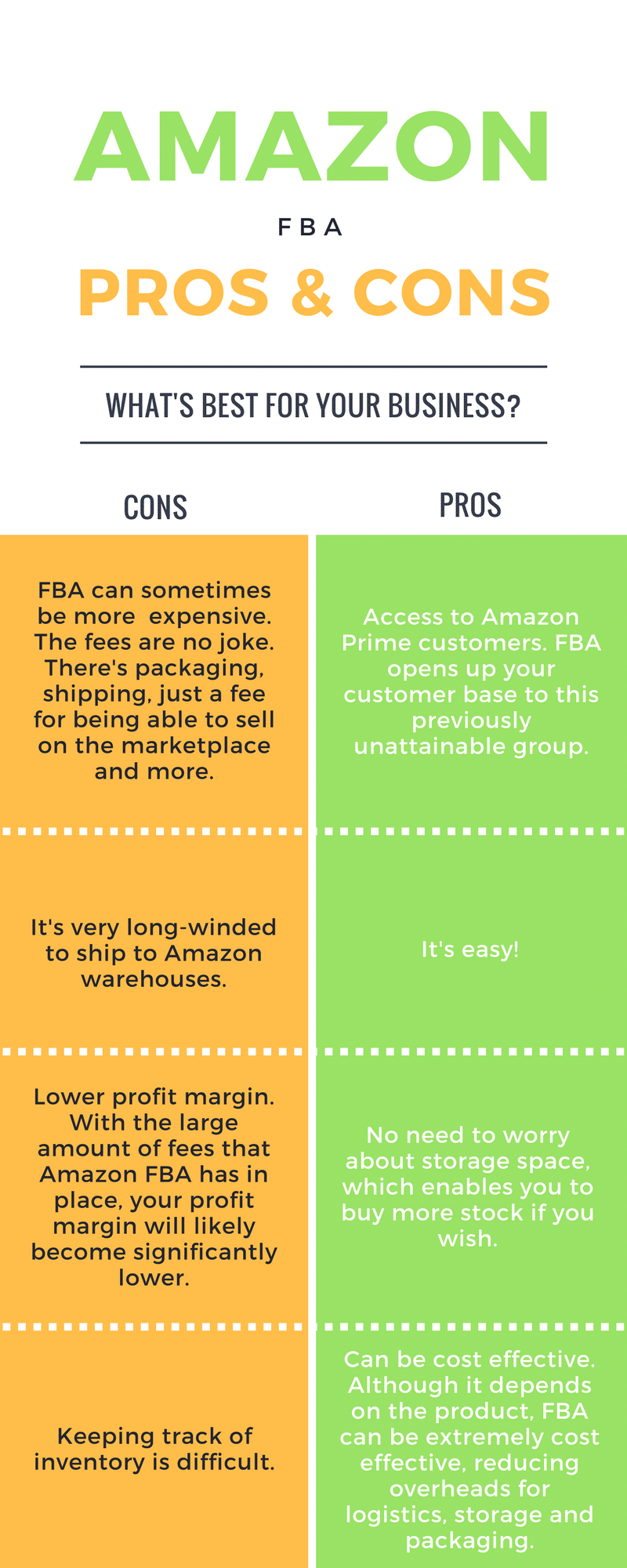 amazon fba pros and cons infographic