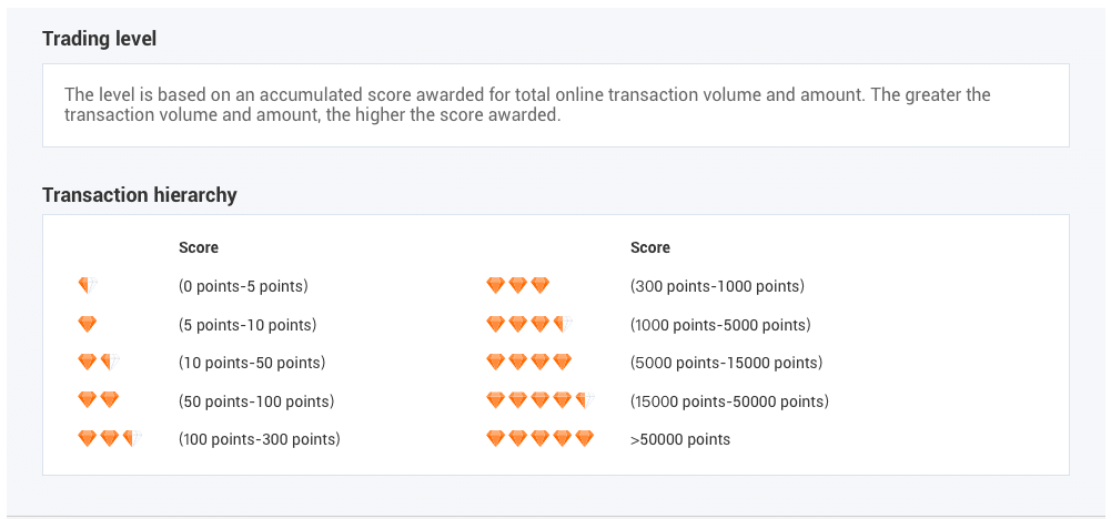 Alibaba transaction history explained