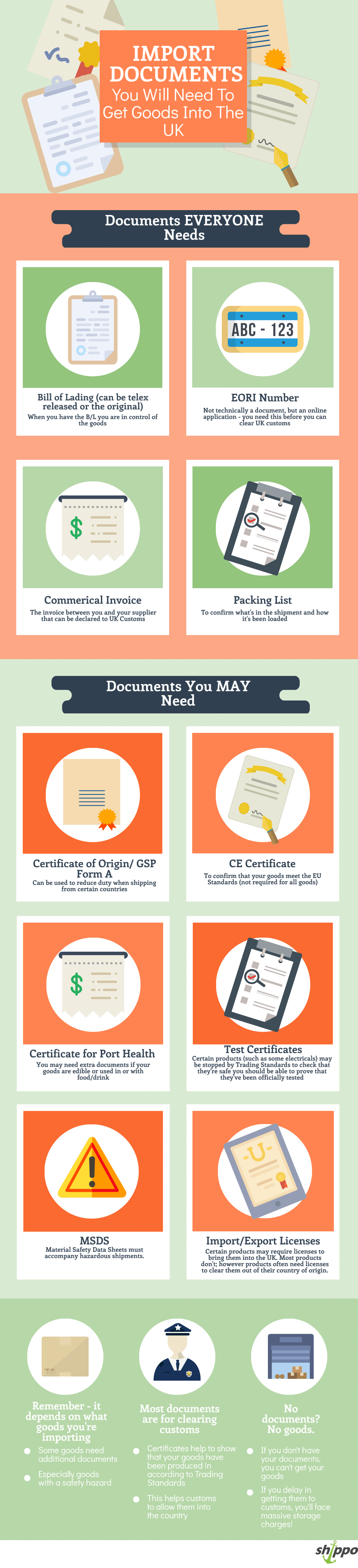 infographic explaining What Documents are needed When Importing To The UK?