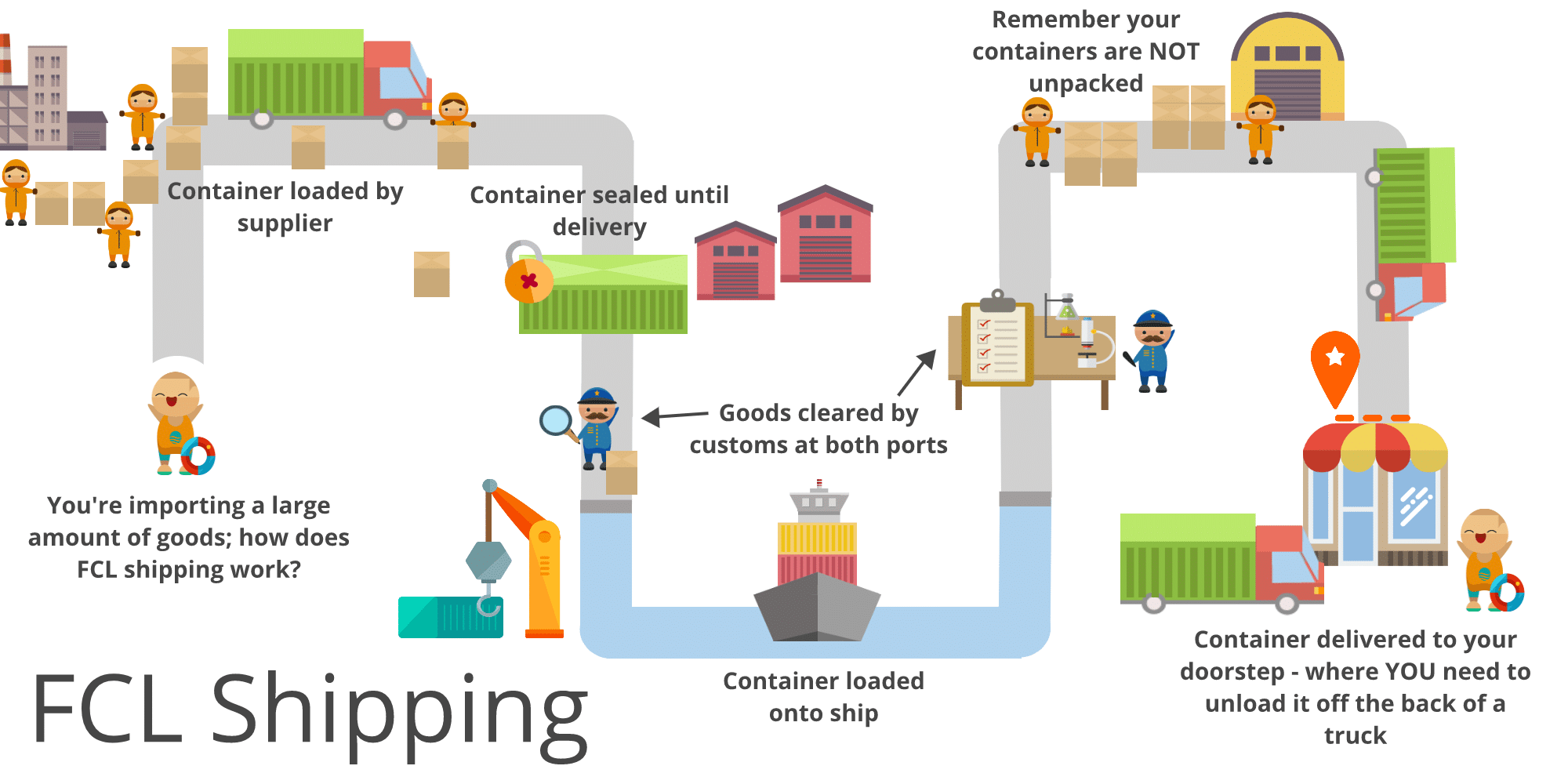 FCL shipping infographic