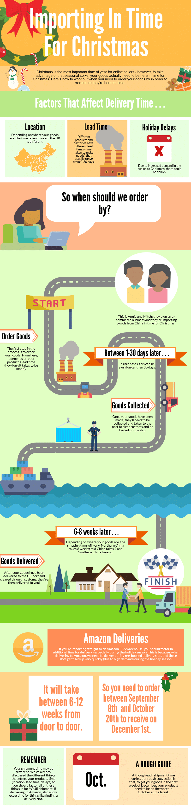 Importing Stock From China In Time For Christmas Infographic - Transit Times and Things That Affect Transit Time (Factors Of Sea Freight)