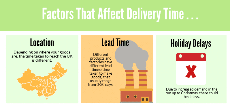 factors that affect delivery time when you're Importing From China For Christmas