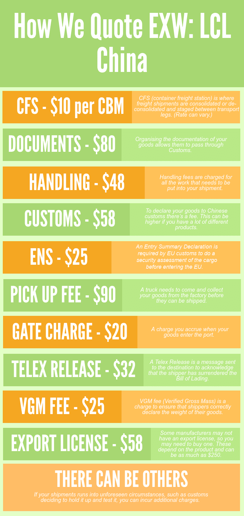 graphic showing how we quote EXW
