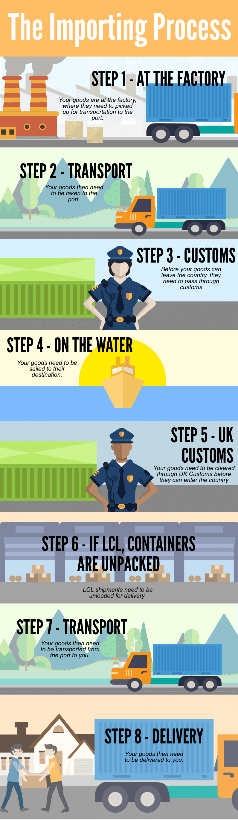 an infographic showing the importing process 