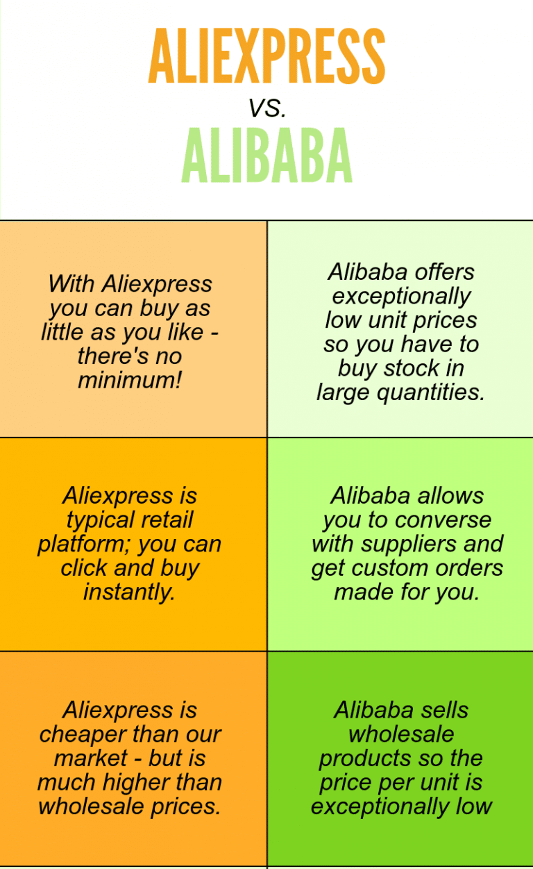 Alibaba, Aliexpress & Alibaba Wholesale Compared - Which Is The Best Fit For You? - Shippo